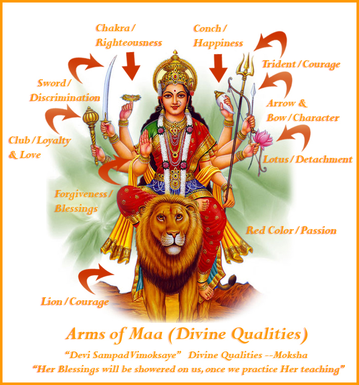 yoga goddesses and women’s liberation Durga