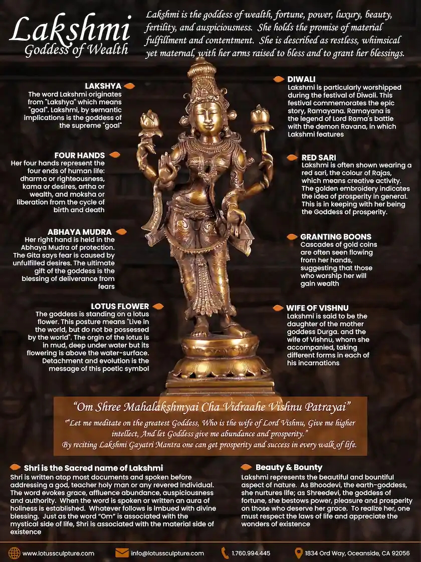 aspects of Lakshmi